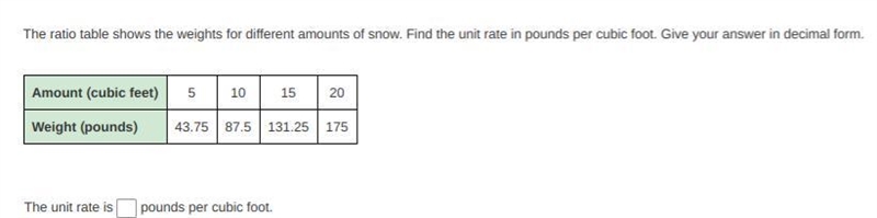 The ratio table shows the weights for different amounts of snow. Find the unit rate-example-1