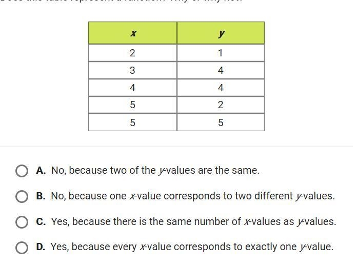 Does this table represent a function? why or why not?-example-1