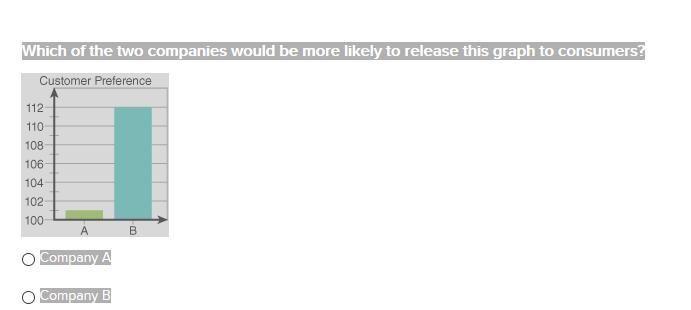 Please help! Which of the two companies would be more likely to release this graph-example-1