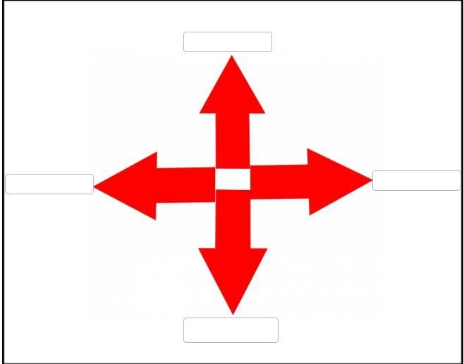 2.drag and drop the code blocks to the correct place to show the value for each direction-example-1