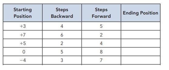 Determine the ending position by adding and subtracting the indicated steps from each-example-1