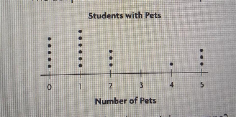 A. Does the plot contain any gaps? B. Is so, where? ​-example-1