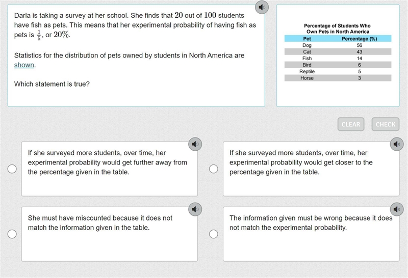 Darla is taking a survey at her school. She finds that 20 out of 100 students have-example-1