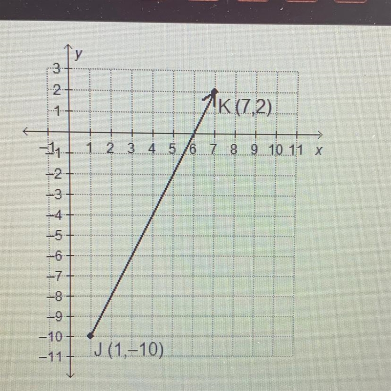 What is the y-coordinate of the point that divides the directed line segment from-example-1