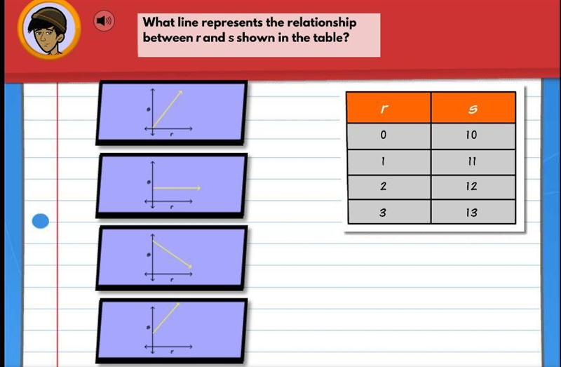 What line represents the relationship between r and s in the table-example-1