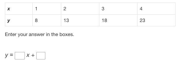 What is the slope-intercept form of the function described by this table?-example-1