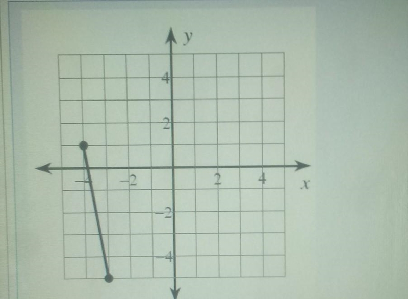 Find the coordinates of the midpoint of the segment in the picture above. O a. (-.5, 3) o-example-1