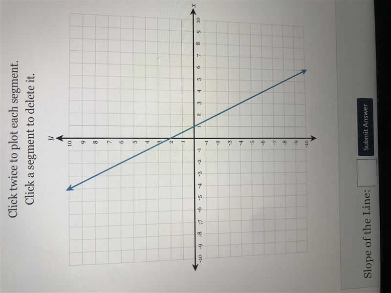 Draw a line representing the “rise” and a line representing the “run” of the line-example-1