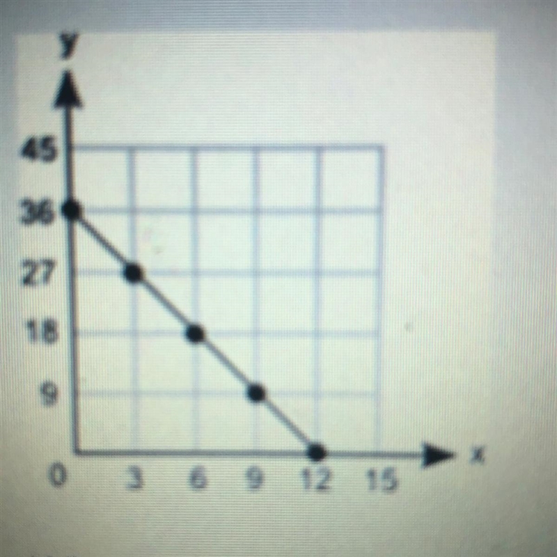 A graph is shown below What is the equation of the line in slope-intercept form-example-1