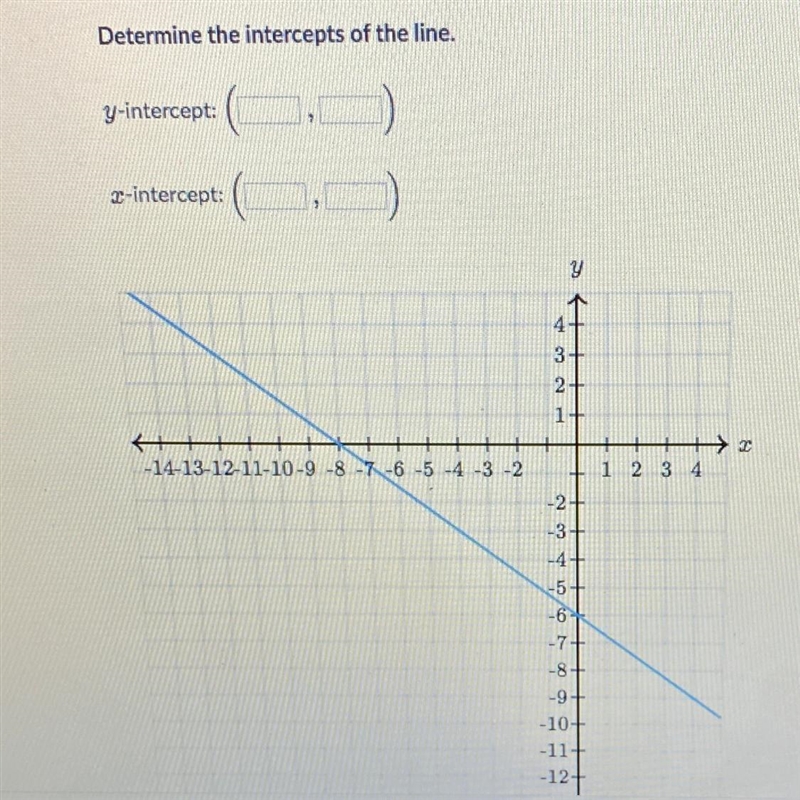 Determine the intercepts of the line.-example-1