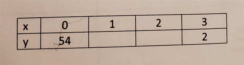 Help me find the rate of change for these points listed here, and also write an equation-example-1