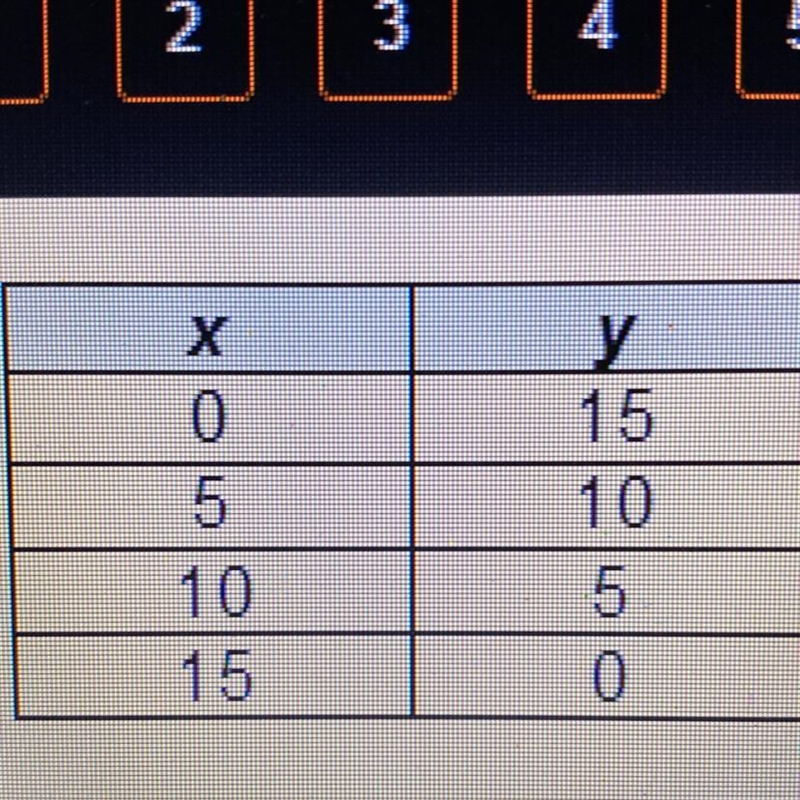 What is the correlation coefficient for the data shown in the table?-example-1