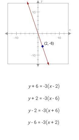 The slope of the line below is -3. which of the following is the point-slope form-example-1