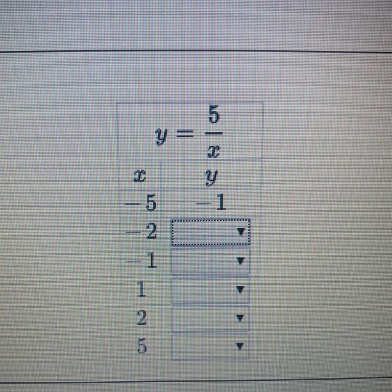 Anyone willing to help? The question says “complete the table of values”-example-1