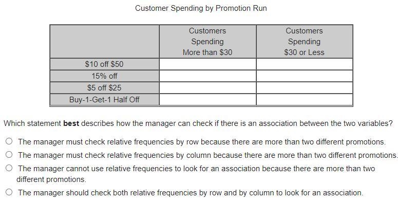 A store manager wishes to investigate whether there is a relationship between the-example-1