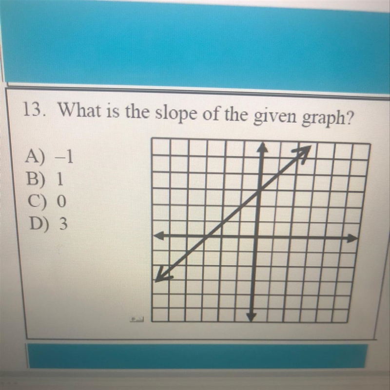 What is the slope of the given graph?-example-1