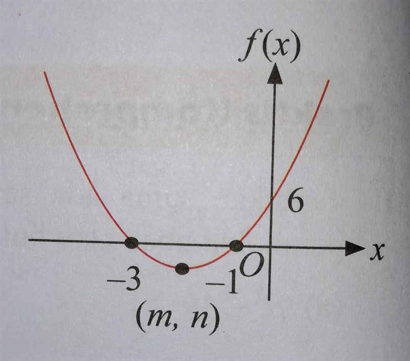 The diagram below shows the graph of the quadratic function f (x) = ax² + 8x + c. calculate-example-1