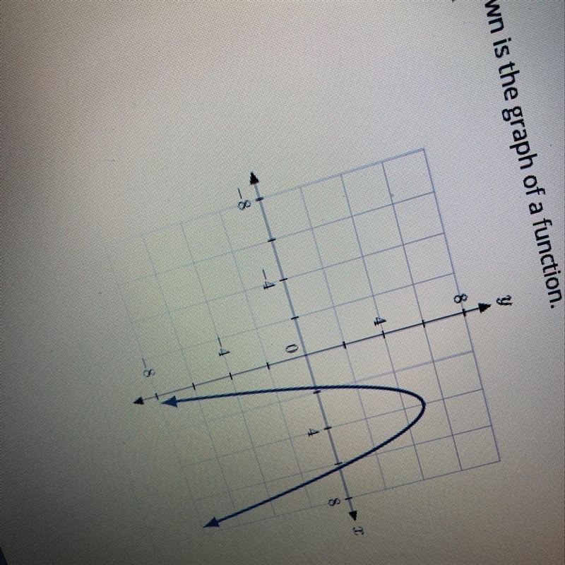 Is this a function ?-example-1