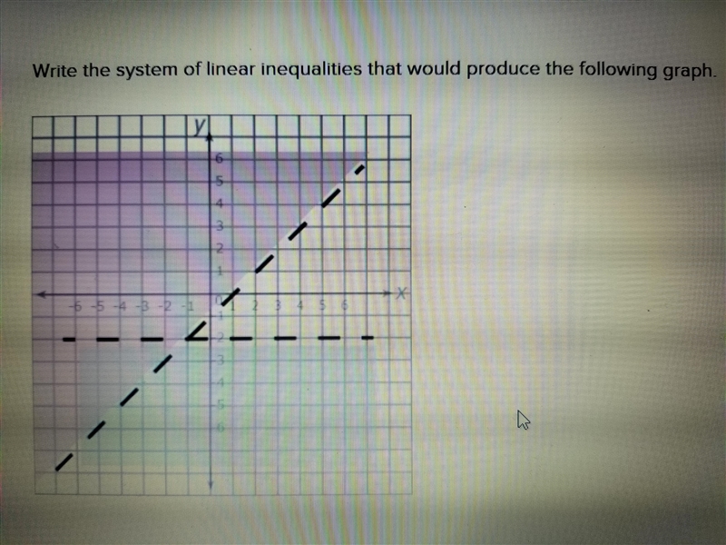 Please help asap Write the system of linear inequalities that would produce the following-example-1