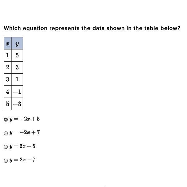 Which equation represents the data shown in the table below?-example-1