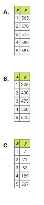 These table of values represent continuous functions. For which function will the-example-1