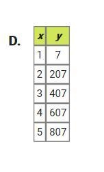 These table of values represent continuous functions. For which function will the-example-2