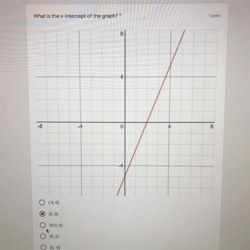 What is the x-intercept of the graph? Ignore the answer l out-example-1