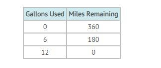 What is the domain of the values shown on the table? What does the domain represent-example-1