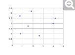 Classify scatter plot A. Non Linear Relationship B. Linear Relationship C. No Relationship-example-1