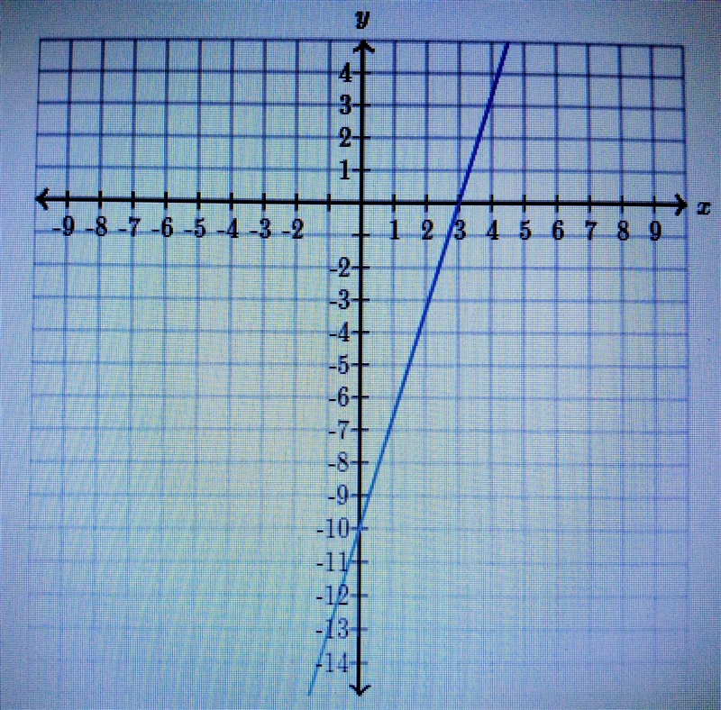 Determine the intercepts of the line.-example-2