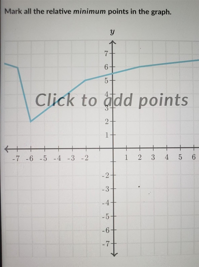 Mark all the relative minimum points in the graph ​-example-1