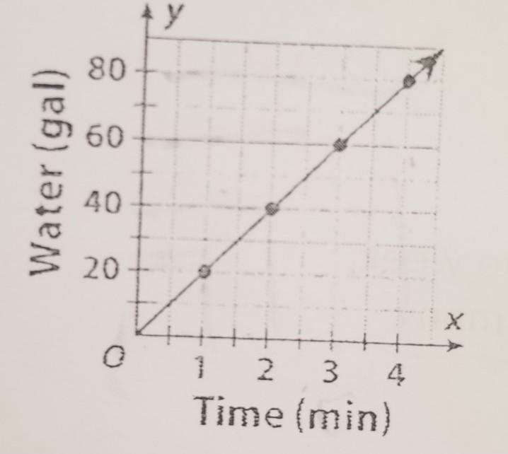 Write an equation in the form y =mx+b ​-example-1