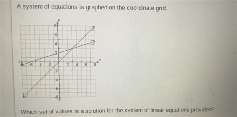 Answer Choice ; 3,3 0,0 0,2 -6,0-example-1