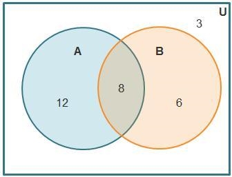 The diagram shows the universal set U = {parallelograms}. Set A represents parallelograms-example-1