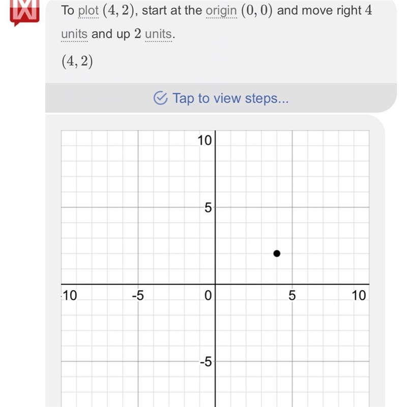 What is the system of linear equation for the point (4,2)?-example-1