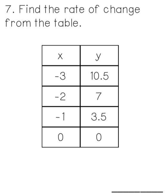 Find the rate of change-example-1