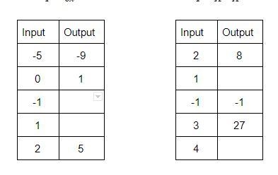 Finish the tables and find the rule-example-1