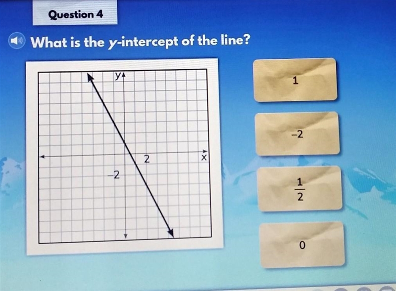 What is the y-intercept of the line? ​-example-1