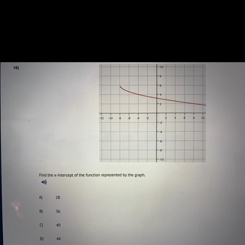 Find the X-intercept of the function represented by the graph?-example-1