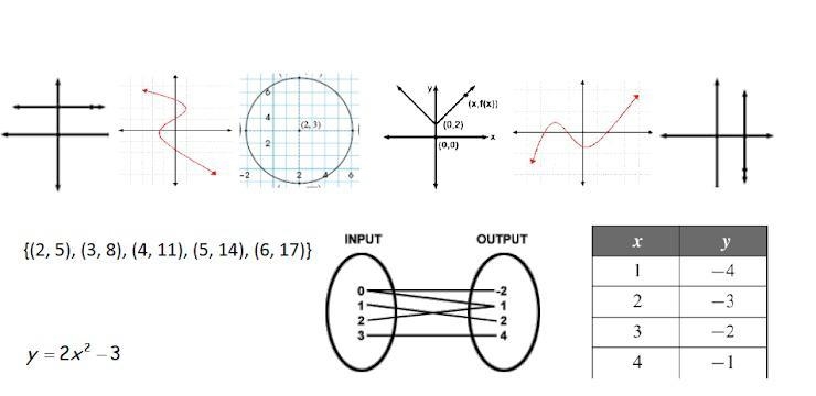 How many of the relations are functions? I’m mainly debating if the first and fourth-example-1