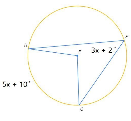 Picture 1: What is the value of x in this circle? Picture 2: What is the degree measure-example-2