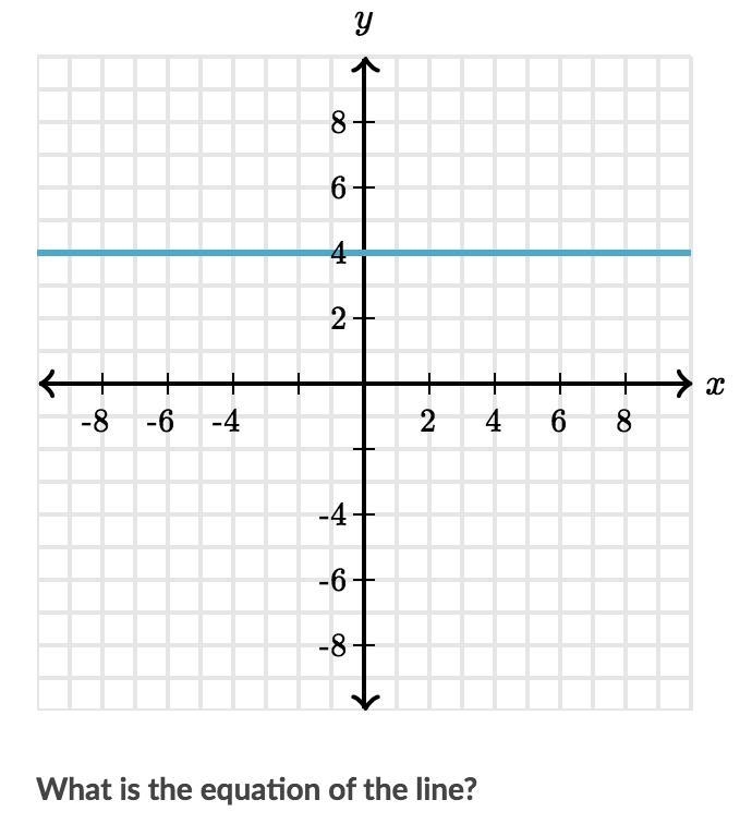 Please Help!! What is the equation of the line? Look at the attached image to answer-example-1