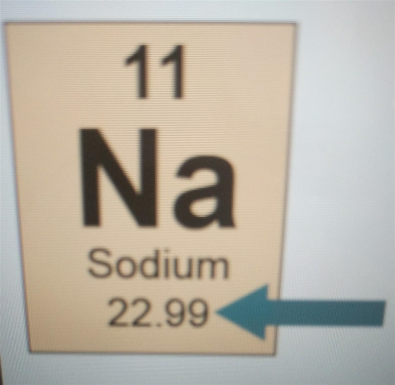 What is the decimal at the bottom of an element on the periodic table​?-example-1