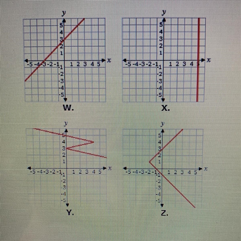 Which of theses graphs represent a function-example-1