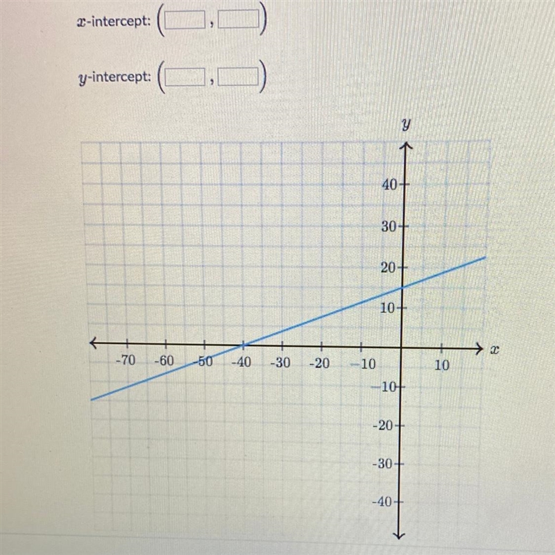 Determine the intercepts of the line.-example-1