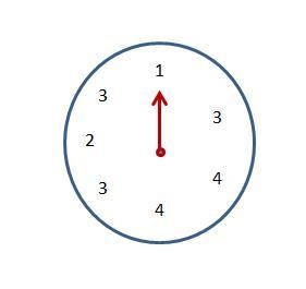 What is the BEST word to describe the probability that the spinner will stop on 1?-example-1