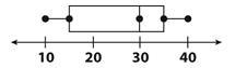 What is the range of the data represented in the box plot below? Group of answer choices-example-1