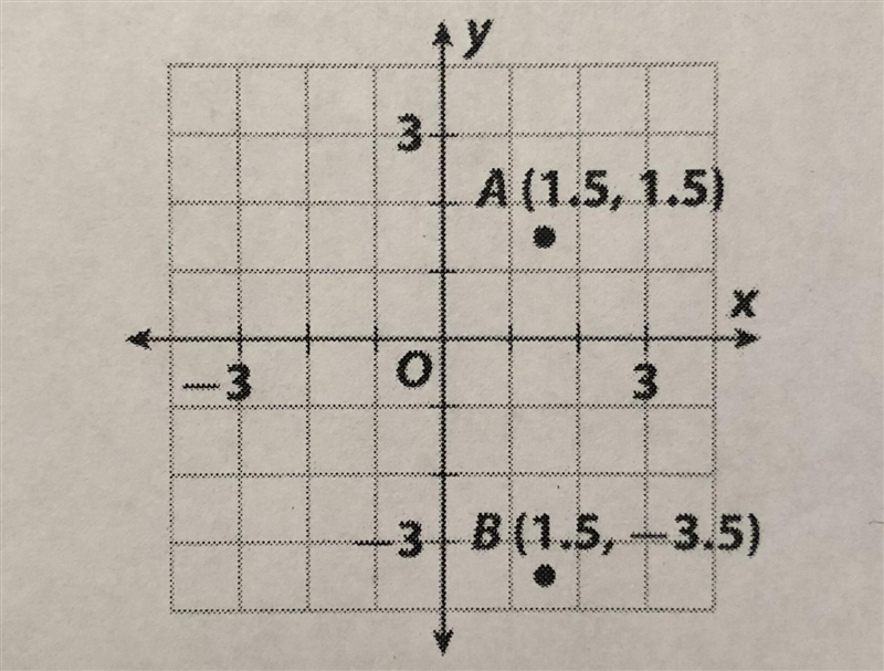 What is the distance between points A and B on the grid? (the grid is shown in the-example-1