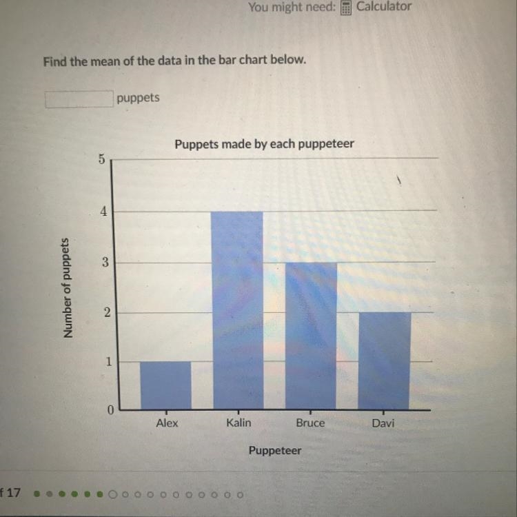 Find the mean of the data in the bar chart below. puppets Puppets made by each puppeteer-example-1