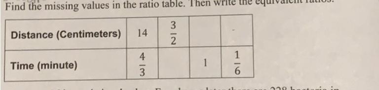 Find the missing values in the ratio table. Then write the equivalent-example-1